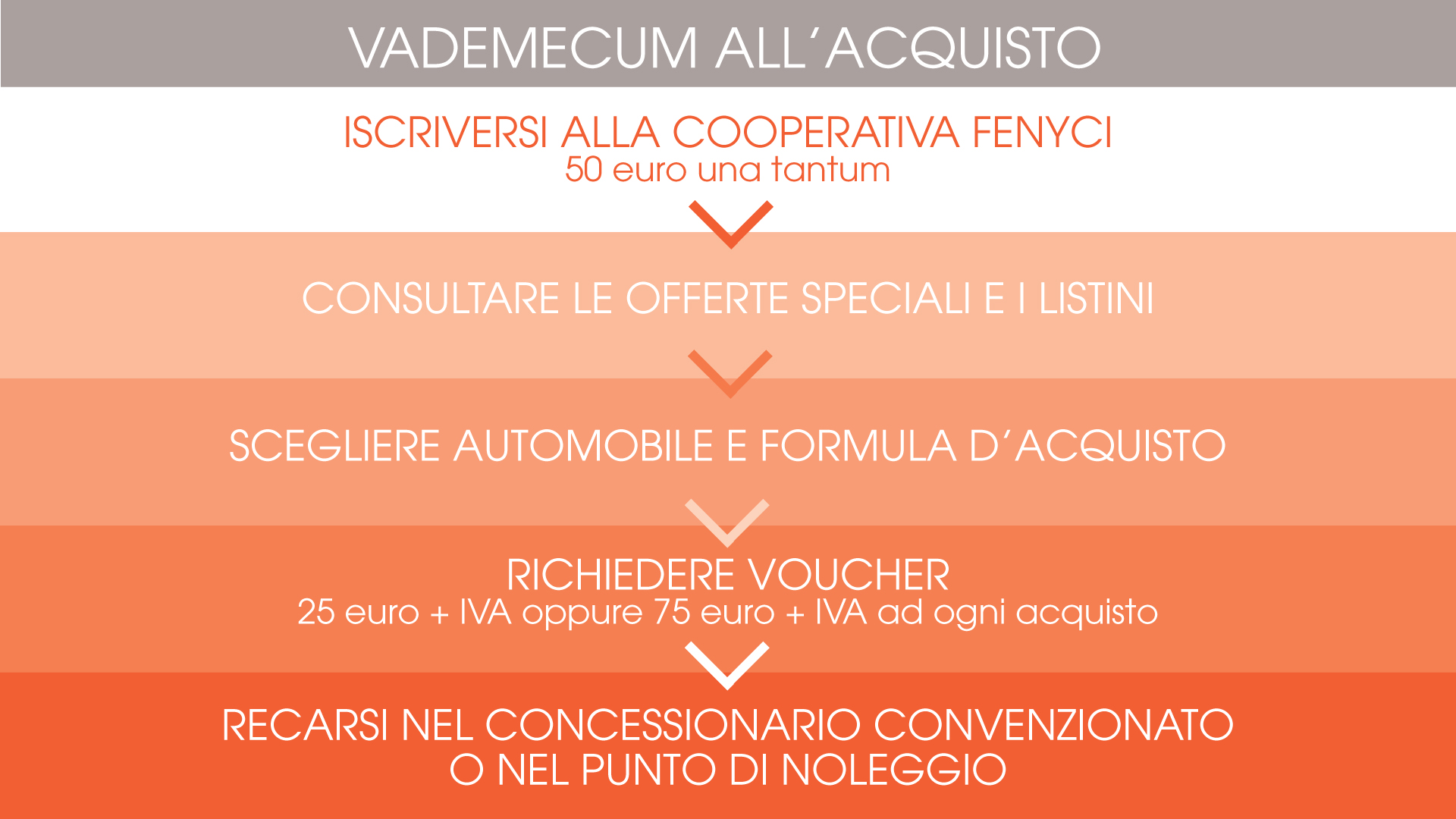 Sconti agenti di commercio per acquisto auto mercedes